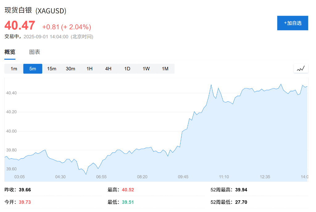 亚洲股市普跌<strong></p>
<p>钱包app官方下载</strong>,日股领跌2%,现货黄金连续五日上涨,白银飙升至13年新高