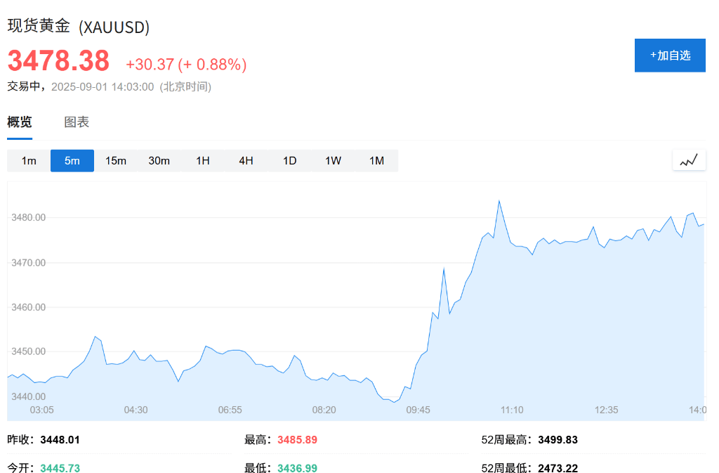 亚洲股市普跌<strong></p>
<p>钱包app官方下载</strong>,日股领跌2%,现货黄金连续五日上涨,白银飙升至13年新高