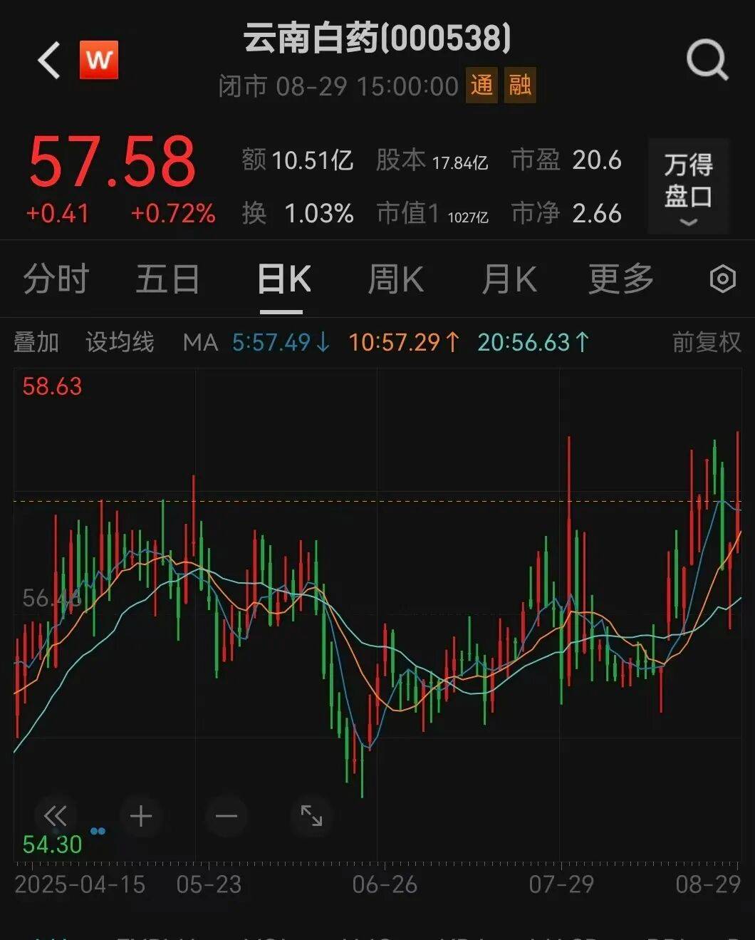 000538宣布<strong></p>
<p>钱包app官方下载</strong>,每10股分红10.19元