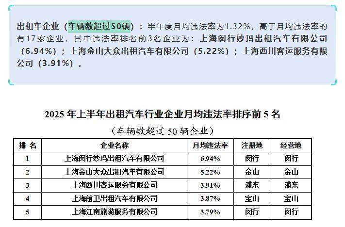 上海虹桥站出租车又现“短途拒载“<strong></p>
<p>钱包app官方下载</strong>! 乘客4公里行程引爆司机辱骂
