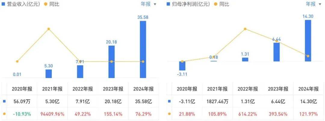 投中一颗抗癌药丸，南通包工头狂揽110亿