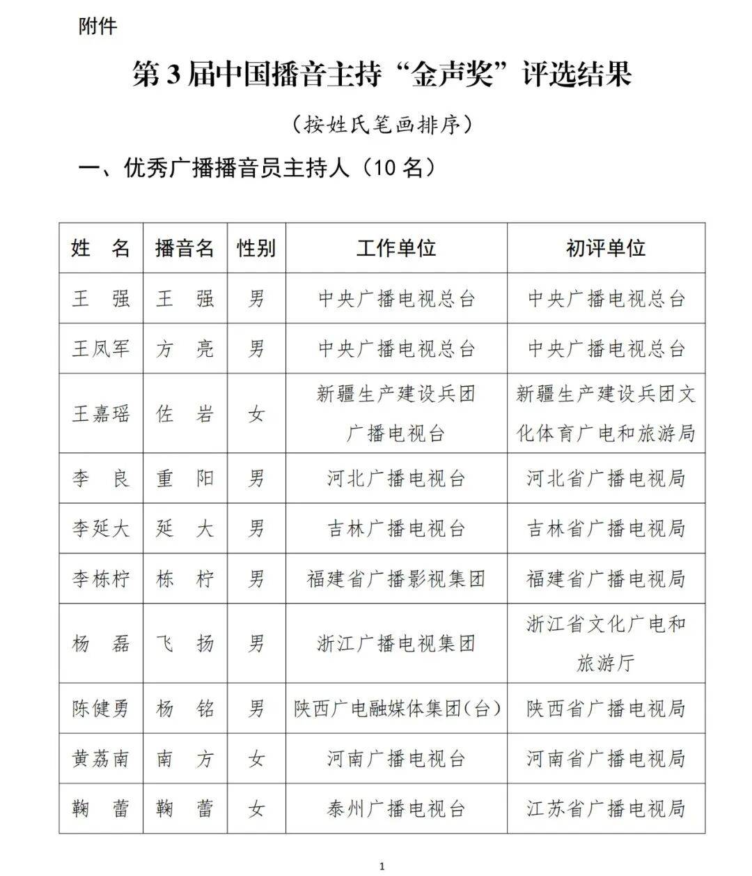 已确认<strong></p>
<p>钱包app官方下载</strong>！是尼格买提