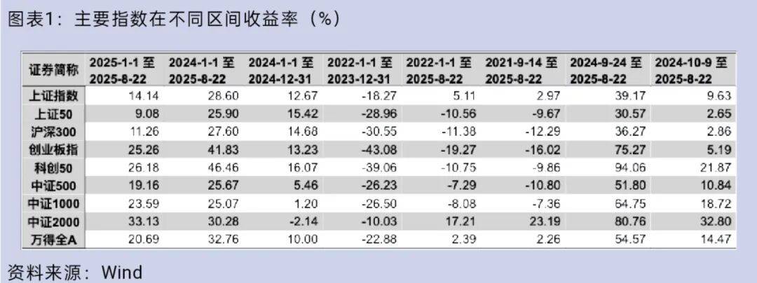 大盘重返3800点<strong></p>
<p>钱包app官方下载</strong>，你的股票账户赚钱了吗？