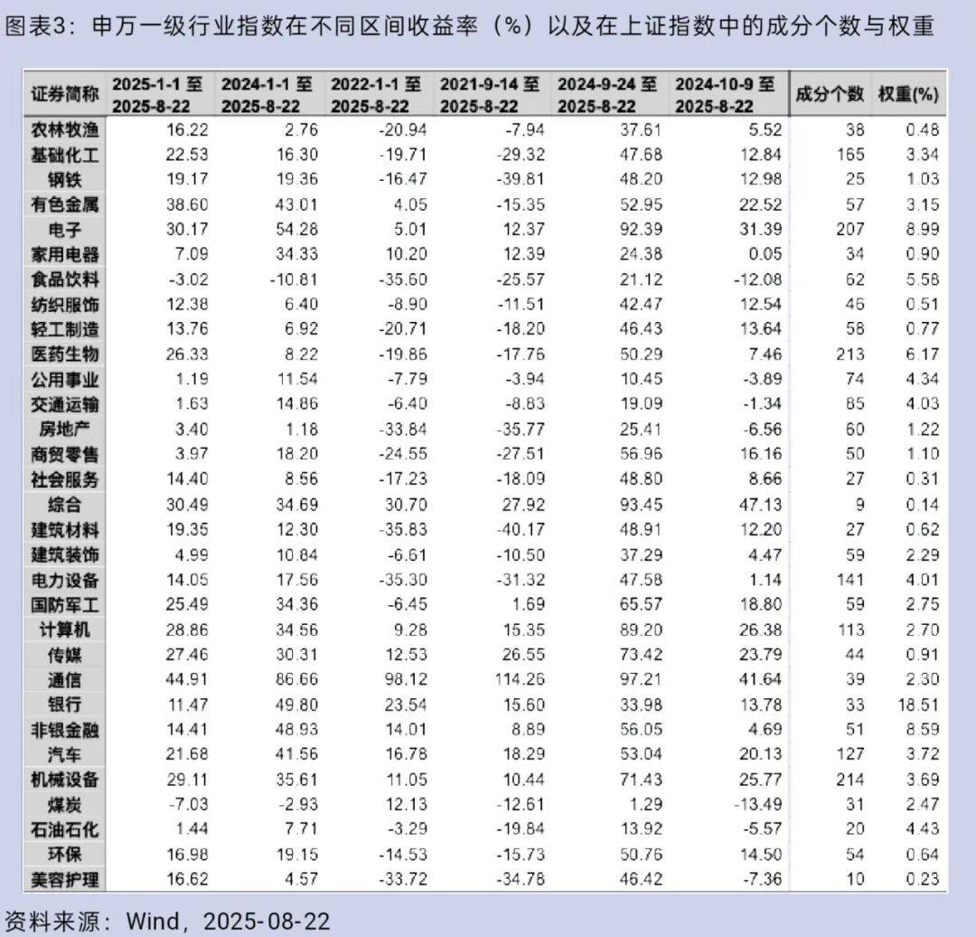 大盘重返3800点<strong></p>
<p>钱包app官方下载</strong>，你的股票账户赚钱了吗？