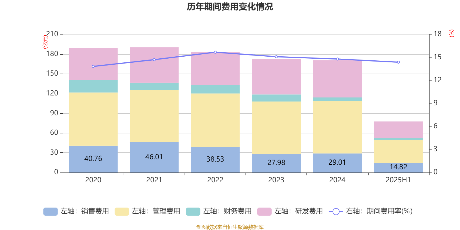 上海电气：2025年上半年净利润8.21亿元 同比增长7.32%