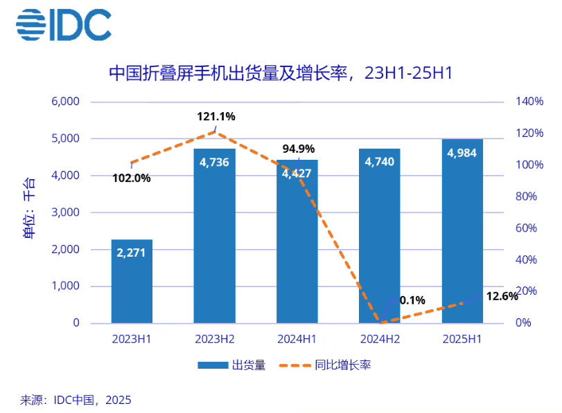 华为都在琢磨降价了<strong></p>
<p>tp钱包官方下载</strong>，苹果折叠屏还卡在三星手里