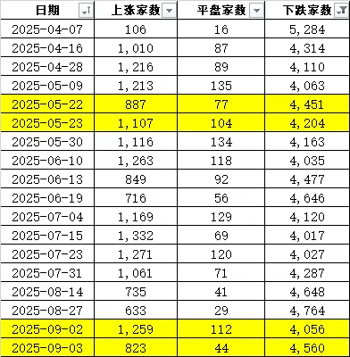 连续两天超4000家下跌！上次发生这种情况后<strong></p>
<p>tp钱包下载</strong>，A股是怎么走的？