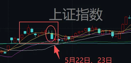 连续两天超4000家下跌！上次发生这种情况后<strong></p>
<p>tp钱包下载</strong>，A股是怎么走的？