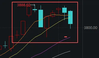 连续两天超4000家下跌！上次发生这种情况后<strong></p>
<p>tp钱包下载</strong>，A股是怎么走的？