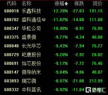 A股收评：创业板指2.85%！全市场超4000股下跌<strong></p>
<p>tp钱包下载</strong>，CPO概念重挫