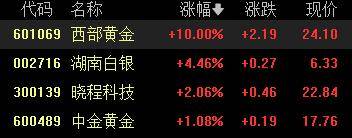 A股收评：创业板指2.85%！全市场超4000股下跌<strong></p>
<p>tp钱包下载</strong>，CPO概念重挫