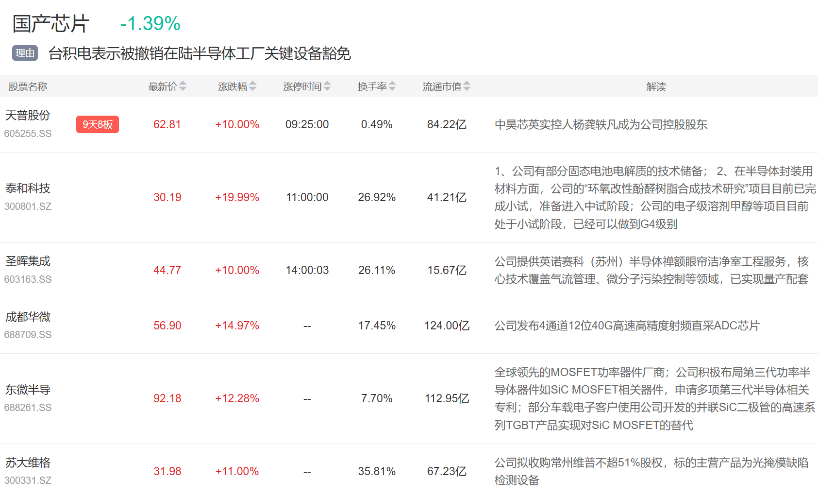 9月3日主题复盘 | 指数继续回调<strong></p>
<p>tp钱包下载</strong>，储能板块爆发，国产芯片、黄金持续活跃