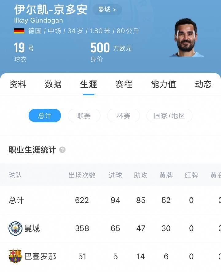 再次告别曼城<strong></p>
<p>tp钱包下载</strong>!德天空:京多安自由身加盟加拉塔萨雷达协议!