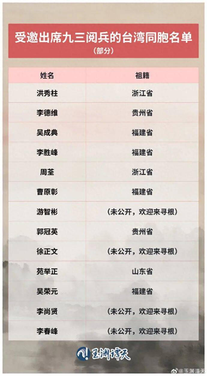 受邀出席阅兵的台湾同胞名单公布<strong></p>
<p>tp钱包官网下载</strong>，祖籍覆盖福建、浙江、山东、贵州等抗战时期重要战场或战略支点