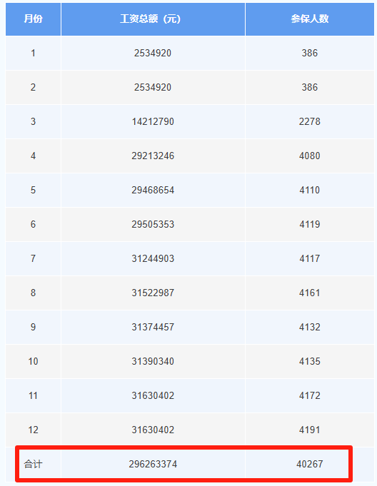 这笔钱直接发放至个人<strong></p>
<p>tp钱包官网下载</strong>！广东两地已实现