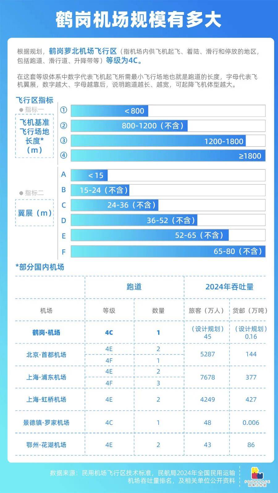 靠房价出圈的鹤岗要建机场 能吸引更多人买房吗<strong></p>
<p>tp钱包官网下载</strong>？