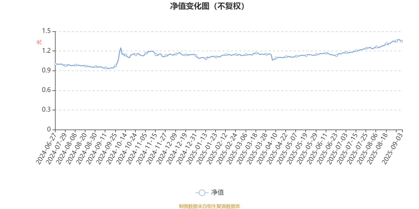 创金合信均益量化选股混合A：2025年上半年利润478.67万元 净值增长率3.89%