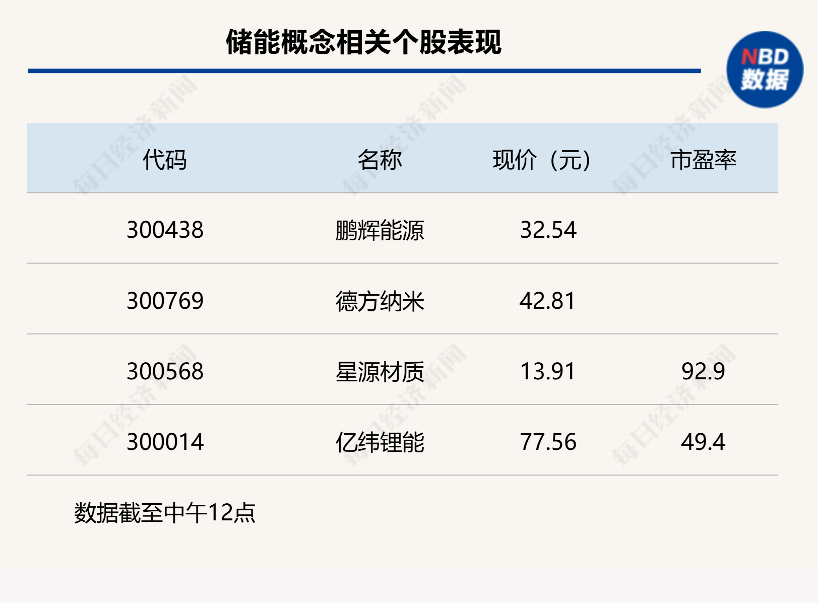 沪指上涨0.17% <strong></p>
<p>tp钱包安卓版</strong>,机器人概念领涨,资金回流固态电池