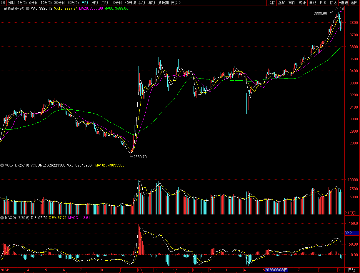 A股是调整还是重现2015<strong></p>
<p>tp钱包官网</strong>,降息在即还有多少空间?