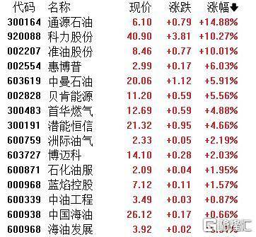 A股收评:主要指数集体收涨!通信服务、CPO板块活跃<strong></p>
<p>tp钱包</strong>,电池股走势疲软