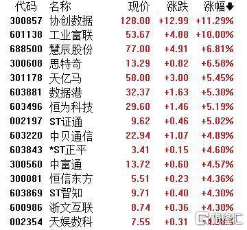 A股收评:主要指数集体收涨!通信服务、CPO板块活跃<strong></p>
<p>tp钱包</strong>,电池股走势疲软