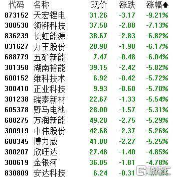 A股收评:主要指数集体收涨!通信服务、CPO板块活跃<strong></p>
<p>tp钱包</strong>,电池股走势疲软