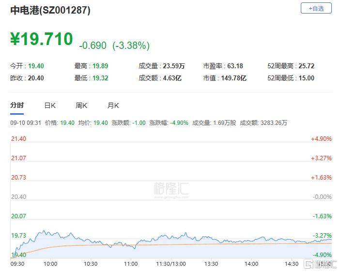 A股收评:主要指数集体收涨!通信服务、CPO板块活跃<strong></p>
<p>tp钱包</strong>,电池股走势疲软