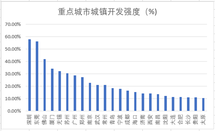 坚决遏制“摊大饼”式扩张<strong></p>
<p>tp钱包安卓版官方下载</strong>，什么信号？