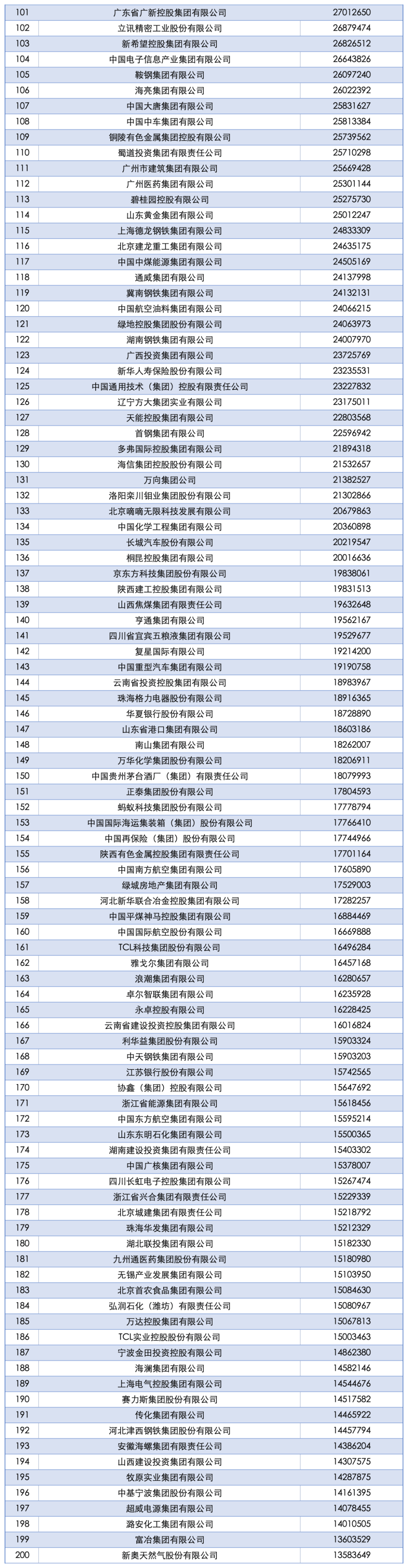 2025中国企业500强发布:国家电网、中石油、中石化前三<strong></p>
<p>tp钱包安卓版官方下载</strong>,京东、阿里巴巴、华为等上榜
