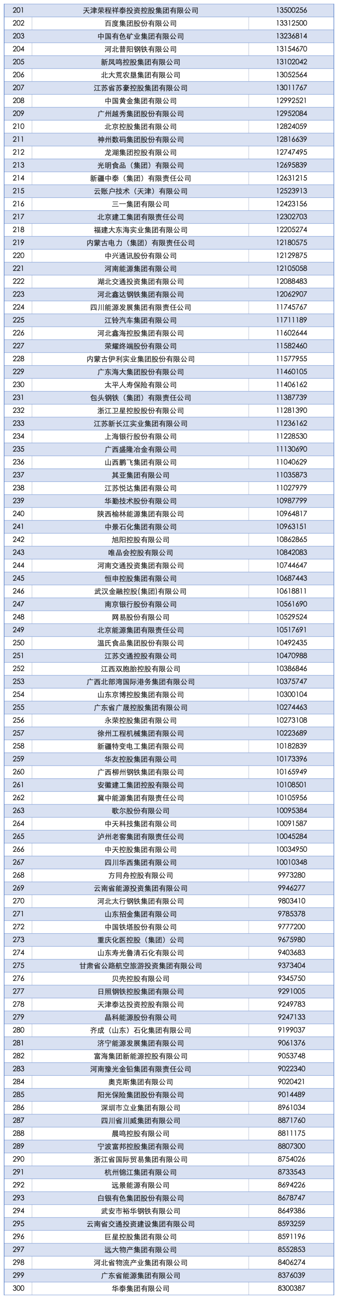 2025中国企业500强发布:国家电网、中石油、中石化前三<strong></p>
<p>tp钱包安卓版官方下载</strong>,京东、阿里巴巴、华为等上榜