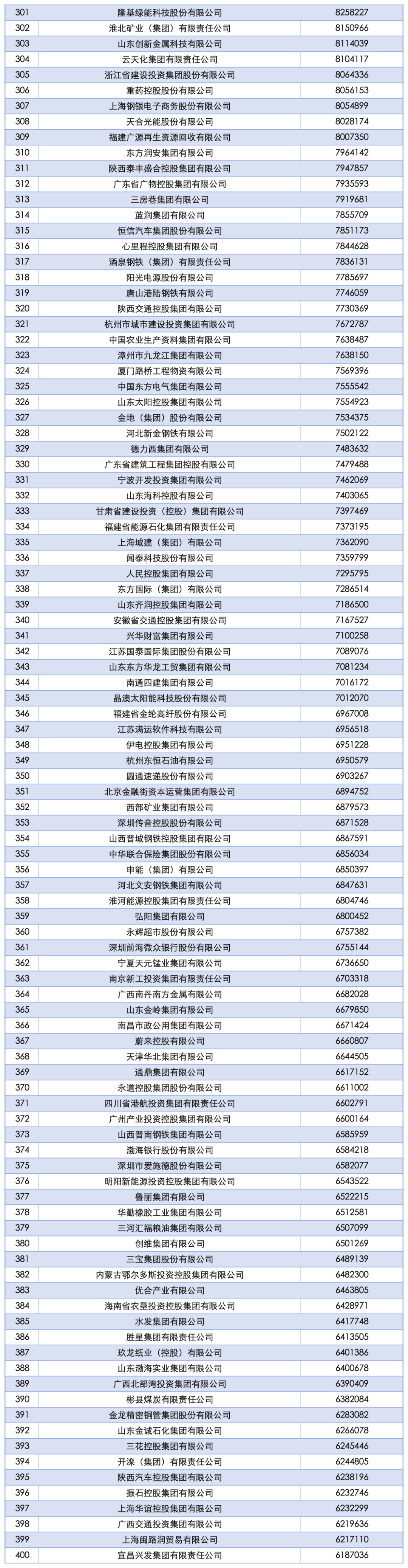 2025中国企业500强发布:国家电网、中石油、中石化前三<strong></p>
<p>tp钱包安卓版官方下载</strong>,京东、阿里巴巴、华为等上榜