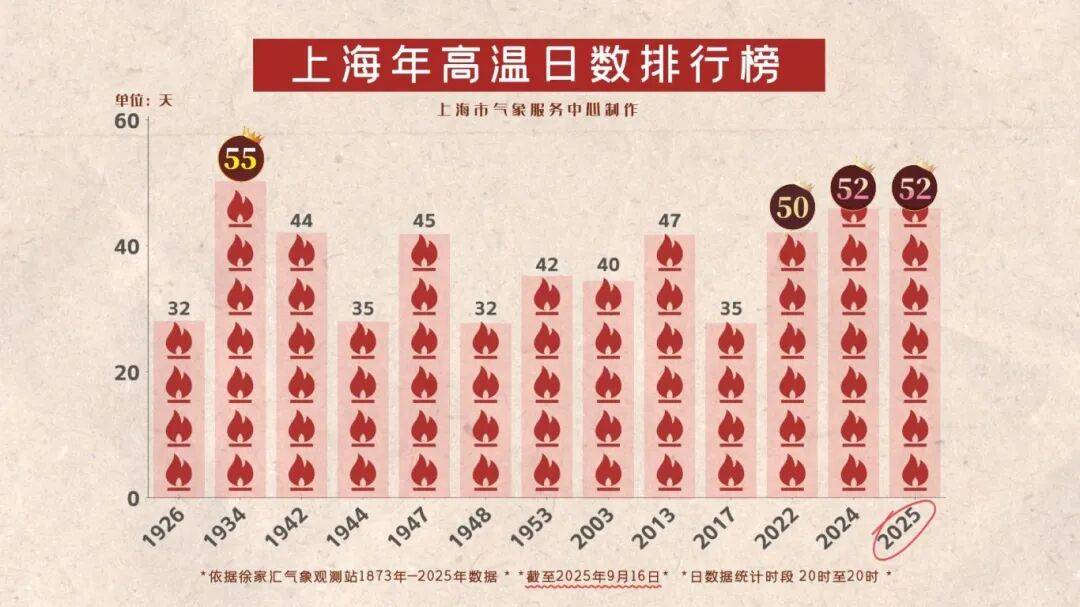 上海天气马上大转折<strong></p>
<p>tp钱包安全吗</strong>！下午大到暴雨携凉风来袭！还有新台风正在酝酿…