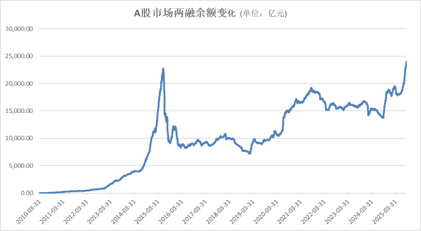 A股<strong></p>
<p>tp钱包官方网站</strong>，再创新纪录！