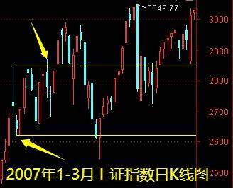 明天一件大事<strong></p>
<p>tp钱包使用教程</strong>！下周做好两手准备——道达对话牛博士