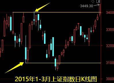 明天一件大事<strong></p>
<p>tp钱包使用教程</strong>！下周做好两手准备——道达对话牛博士