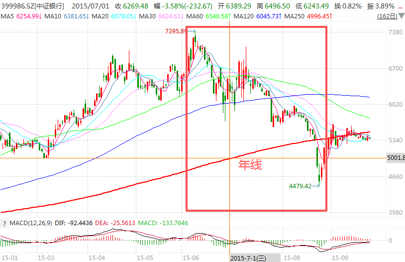 在牛市中被毒打<strong></p>
<p>tp钱包app下载安装</strong>，银行走出了“股灾”行情...