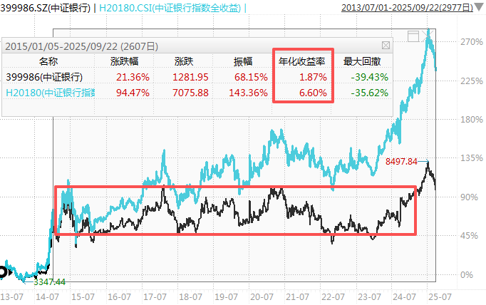 在牛市中被毒打<strong></p>
<p>tp钱包app下载安装</strong>，银行走出了“股灾”行情...