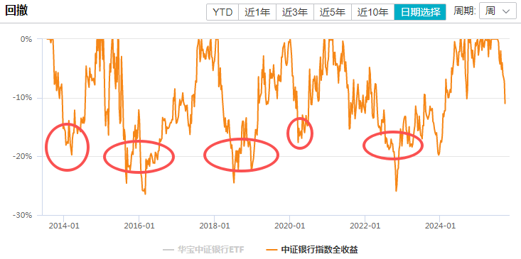 在牛市中被毒打<strong></p>
<p>tp钱包app下载安装</strong>，银行走出了“股灾”行情...