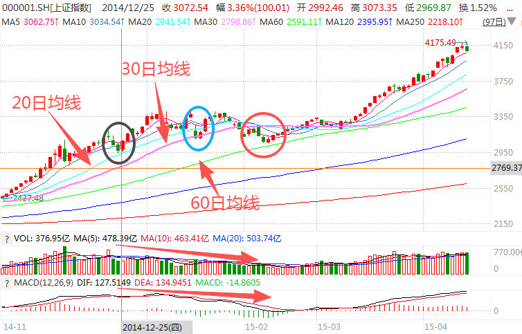 在牛市中被毒打<strong></p>
<p>tp钱包app下载安装</strong>，银行走出了“股灾”行情...