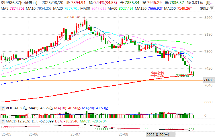 在牛市中被毒打<strong></p>
<p>tp钱包app下载安装</strong>，银行走出了“股灾”行情...
