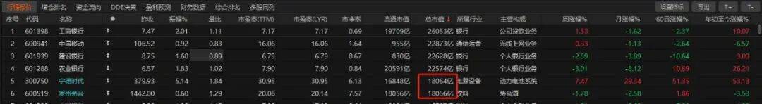 历史时刻<strong></p>
<p>trx</strong>！宁德时代超越贵州茅台