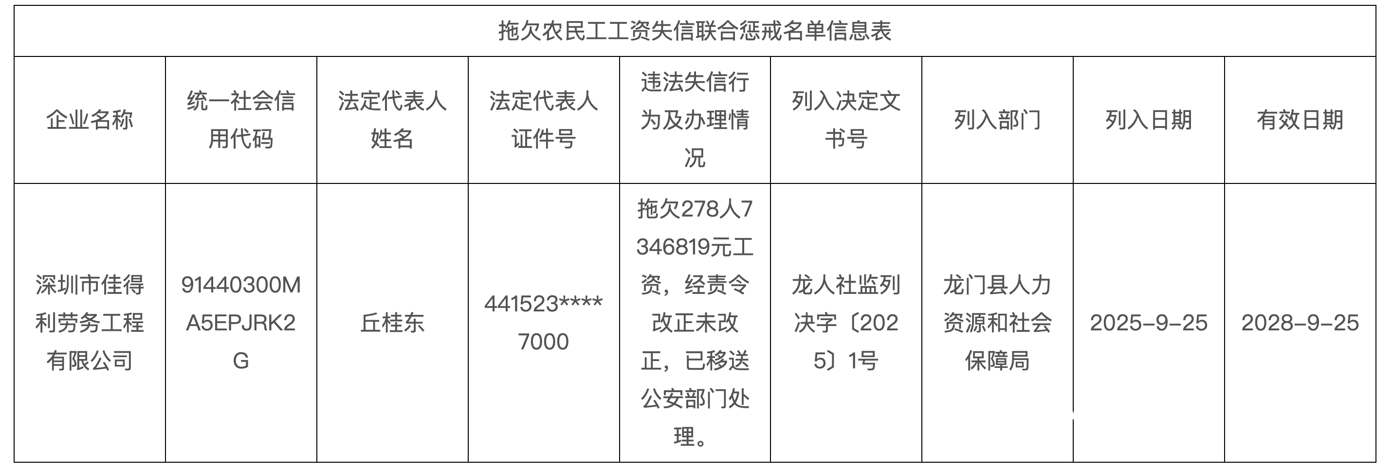 欠278人735万工资<strong></p>
<p>trx</strong>！深圳一公司被龙门人社移交公安机关
