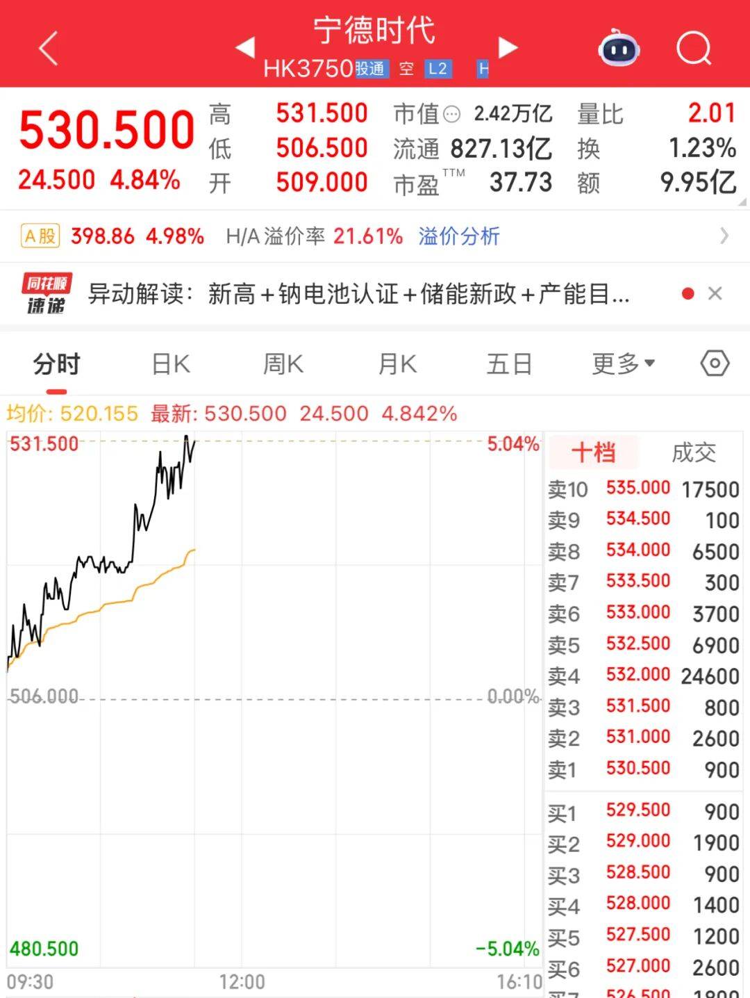 超贵州茅台<strong></p>
<p>trx</strong>！“宁王”杀疯了！