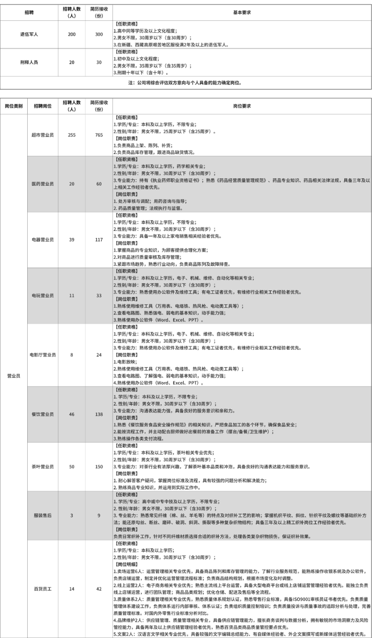 出狱4个月后<strong></p>
<p>trx</strong>，他被胖东来录用了