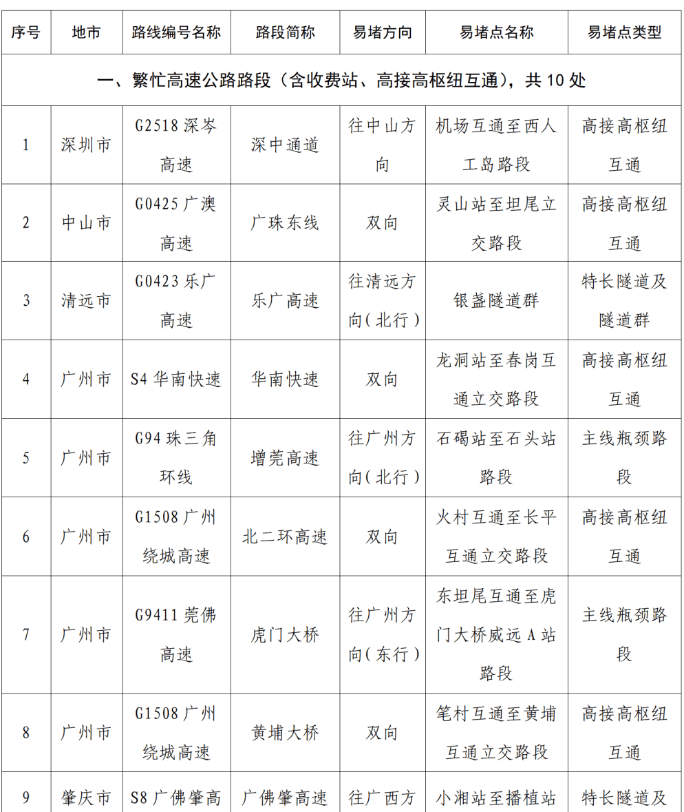 “不亚于春节回家”!凌晨5点<strong></p>
<p>usdt暴跌</strong>,深圳有人已经堵在路上……
