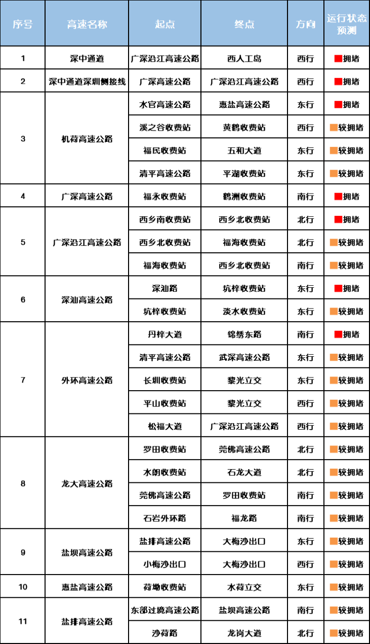 “不亚于春节回家”!凌晨5点<strong></p>
<p>usdt暴跌</strong>,深圳有人已经堵在路上……