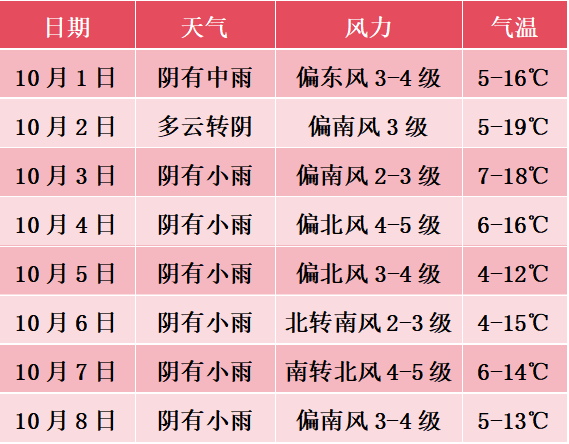 国庆、中秋假日期间天气预报新鲜出炉<strong></p>
<p>usdt暴跌</strong>！