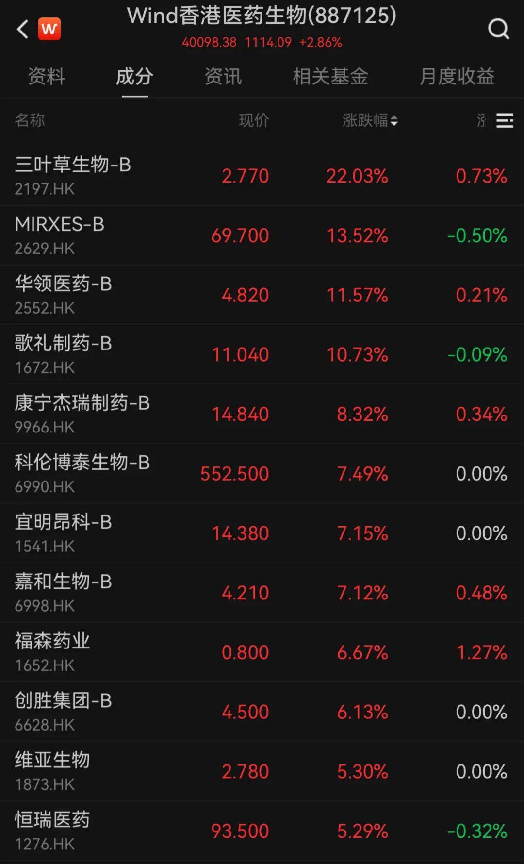 港股10月“开门红”！科技股大涨<strong></p>
<p>usdt价格今日行情</strong>，这一龙头股涨超9%