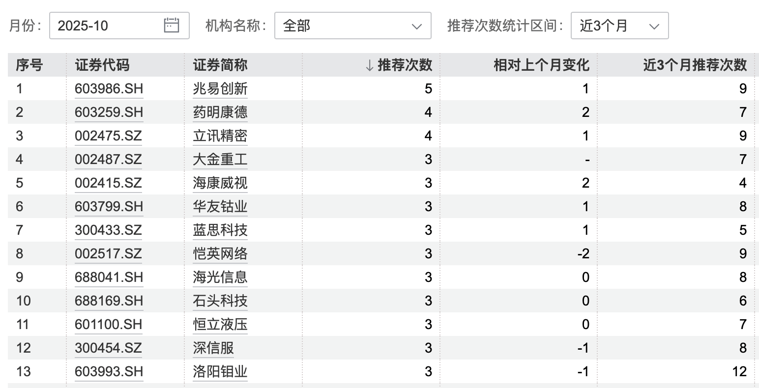 港股大涨<strong></p>
<p>usdt钱包</strong>,节后A股怎么走?10月券商金股出炉,兆易创新、药明康德受青睐