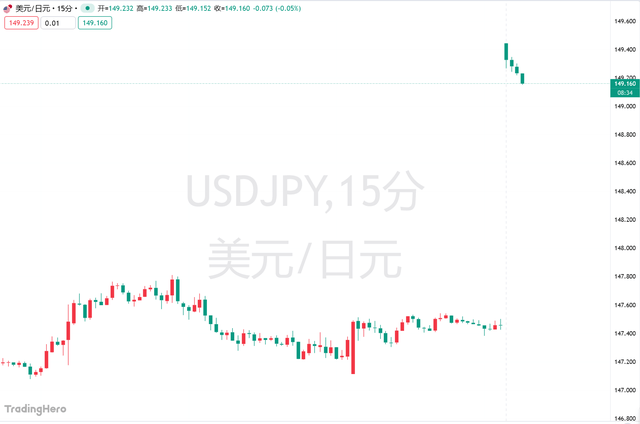 高市早苗意外胜选引爆市场!日元暴跌<strong></p>
<p>usdt钱包</strong>,日股要起飞?